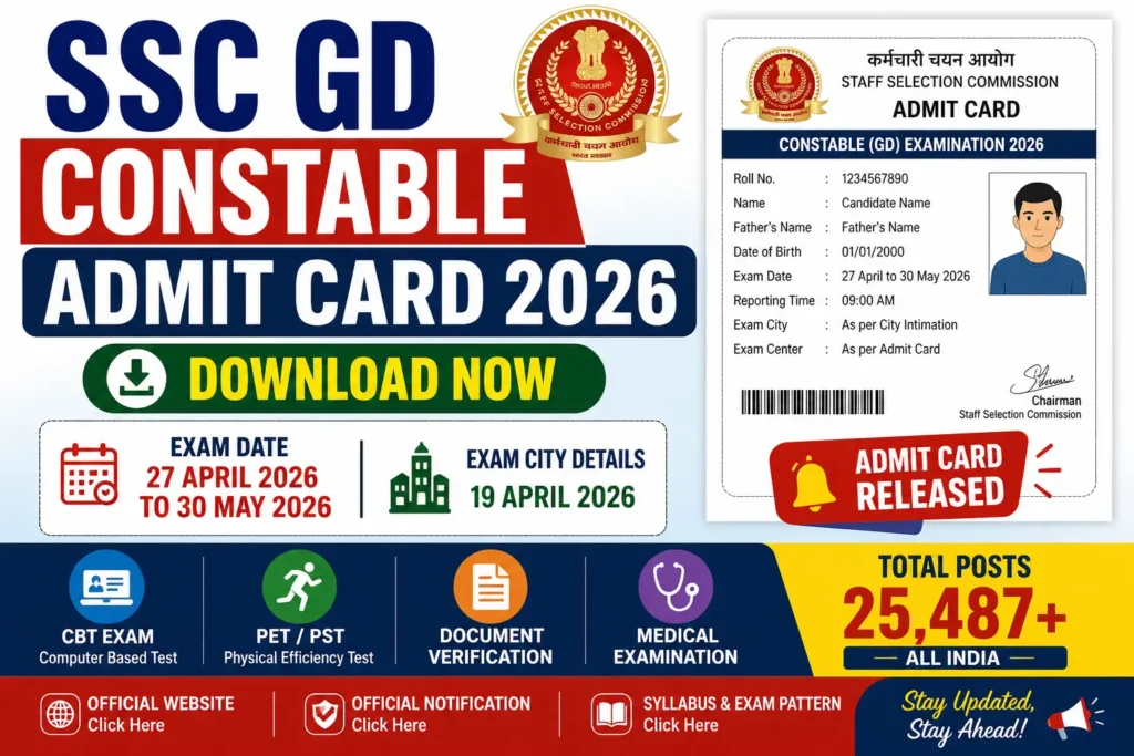 SSC GD Constable Admit Card 2026 Released