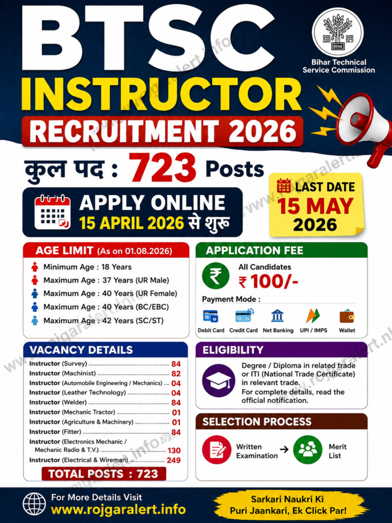 Bihar BTSC Instructor Recruitment 2026 Apply Online for 723 Posts